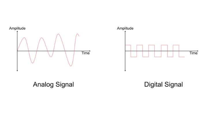 Analog and Digital