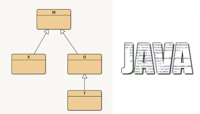 Java Package