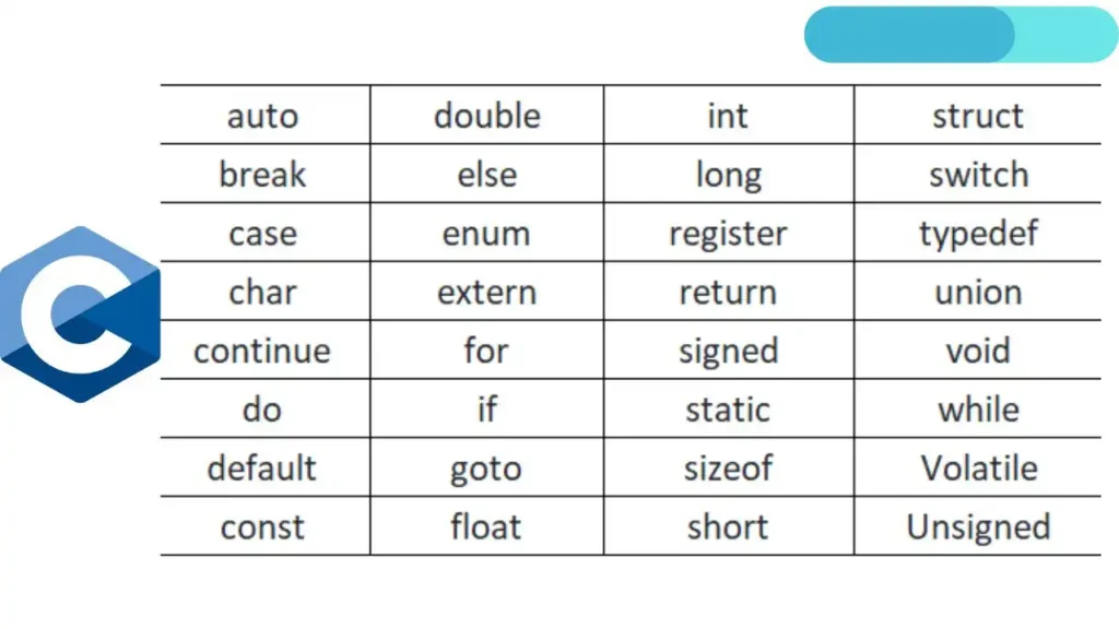 Keywords in C